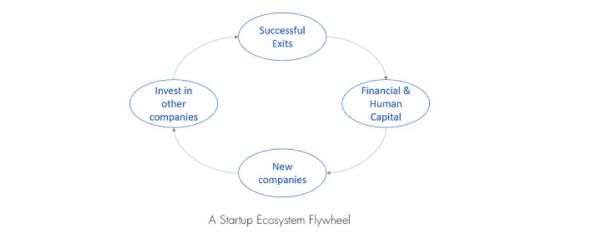 在东南亚,IPO比成为独角兽更值得期待?