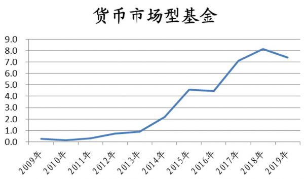 公募基金的下一个十年