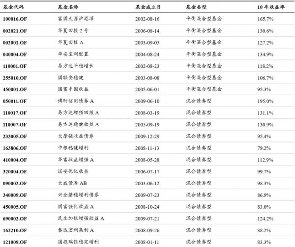 公募基金的下一个十年