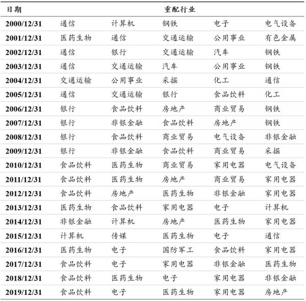 公募基金的下一个十年