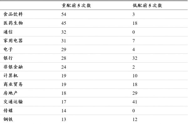 公募基金的下一个十年