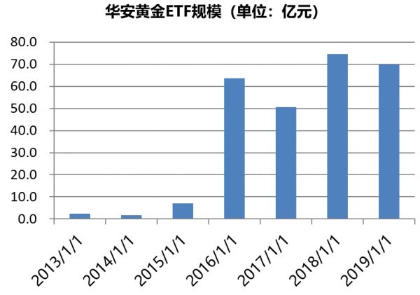 公募基金的下一个十年