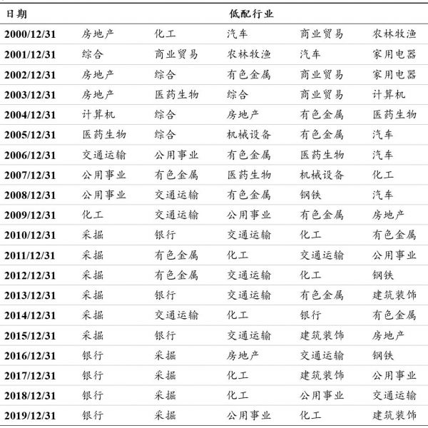 公募基金的下一个十年