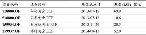 公募基金的下一个十年