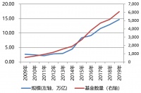 公募基金的下一个十年
