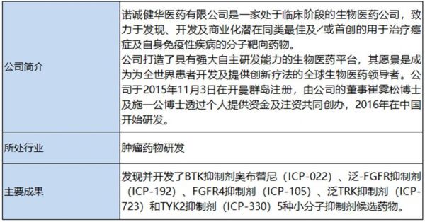 诺诚健华周三招股：施一公加持，核心产品奥布替尼已申报上市