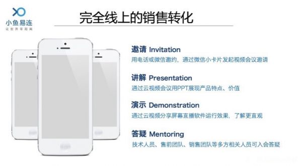 复工之后,远程办公的未来在哪里?