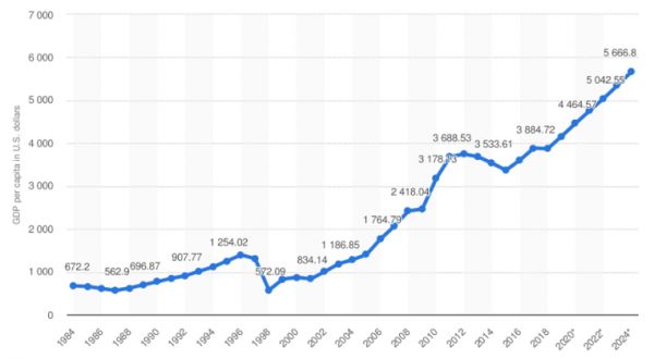 现在到未来——印尼在奔跑(上)