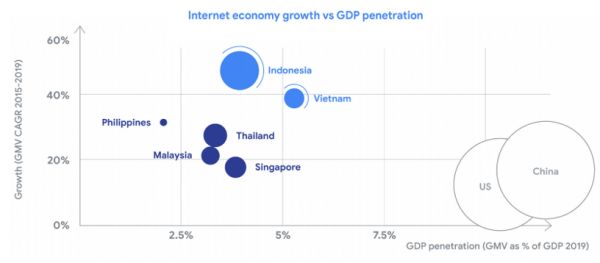 现在到未来——印尼在奔跑(上)