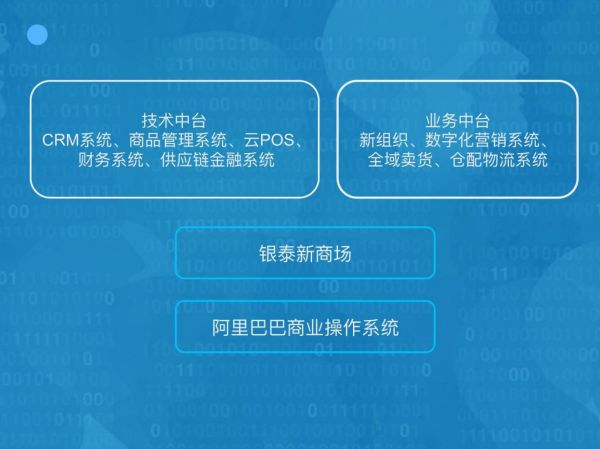 超级观点 | 未来可能没有导购一说了,人人都会是主播