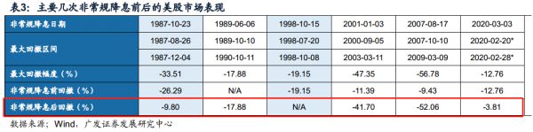 美股现在真到悬崖边了吗？