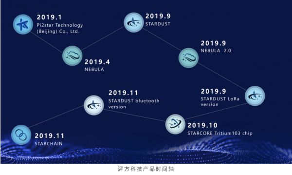 36氪首发 ｜工业物联网公司「湃方科技」完成数千万元A轮融资，将继续拓展业务