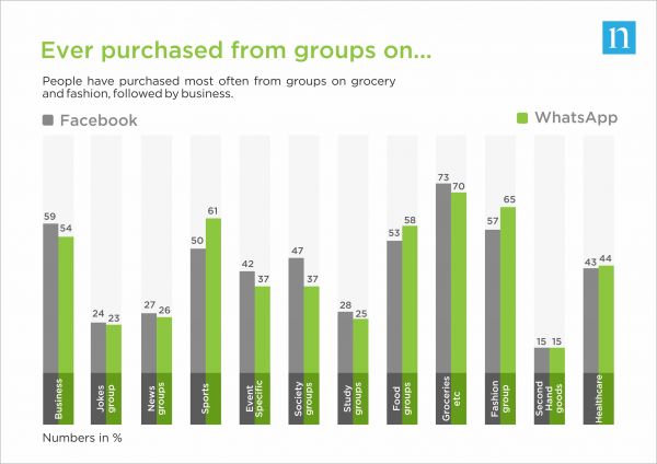 印度社交电商进行时，GlowRoad想抢先实现盈利