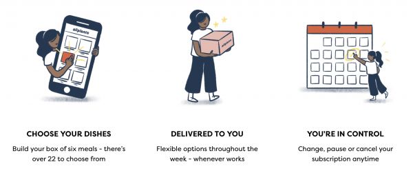 专注于素食配送服务,英国初创公司「Allplants」完成 390 万欧元融资