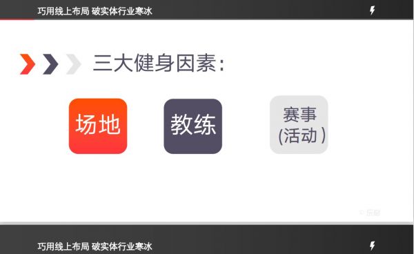 超级观点 | 乐刻运动CEO韩伟:实体健身做直播,一定要跑通流量、闭环、变现三个阶段