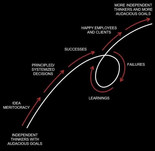 美股熔断,达利欧是如何神准预判,作出投资决策的?