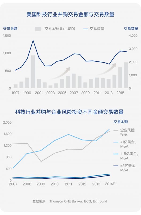 泰合资本陈治平：详解“并购新常态”下的战略选择及交易要点