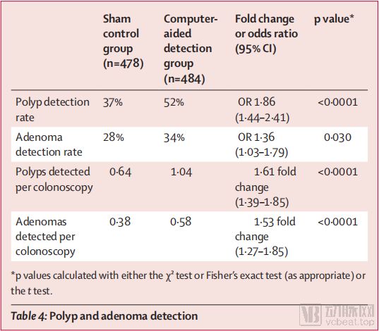 全球首个AI双盲随机对照试验发布,Wision A.I.的成功将为医疗AI界带来哪些参考?
