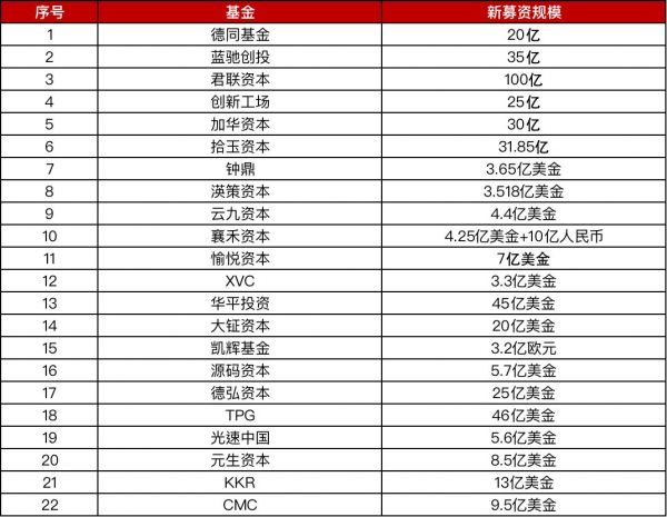 股权行业人才发展指南：成为一名优秀的投资人需要几步？