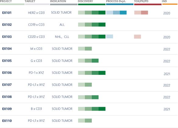 研发双抗创新药,「爱思迈生物」获得数千万元A+轮融资