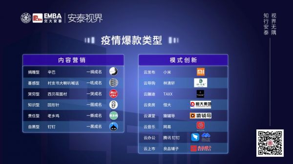 交大教授周颖:解码疫情下,“双轮驱动”模型打造企业爆款