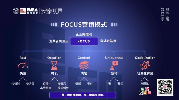 交大教授周颖:解码疫情下,“双轮驱动”模型打造企业爆款