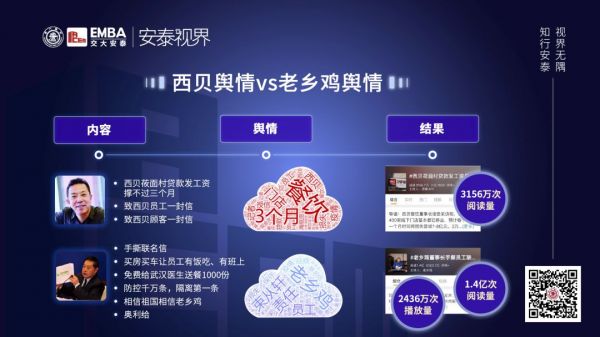 交大教授周颖:解码疫情下,“双轮驱动”模型打造企业爆款