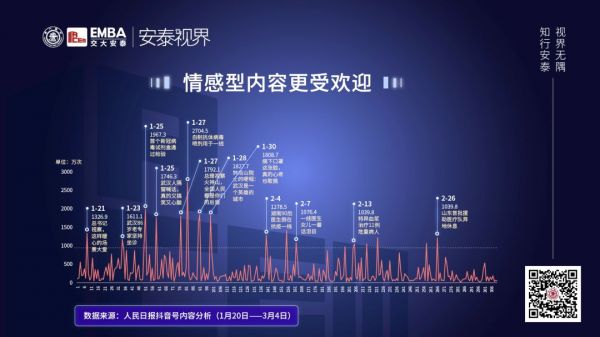 交大教授周颖:解码疫情下,“双轮驱动”模型打造企业爆款