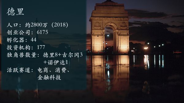 “印度北上广”:竞争与追逐