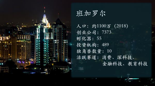 “印度北上广”:竞争与追逐