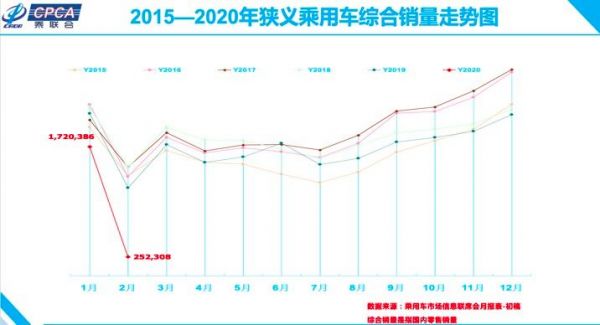 2月车市数据暴跌进入熔断期,自主品牌意外发力成大赢家