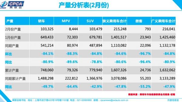 2月车市数据暴跌进入熔断期,自主品牌意外发力成大赢家