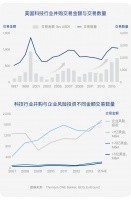 泰合资本陈治平：详解“并购新常态”下的战略选择及交易要点