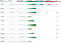 研发双抗创新药，「爱思迈生物」获得数千万元A+轮融资