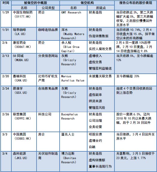 焦点分析 | 58份中概股做空报告梳理：“狙击”命中率为何降低？