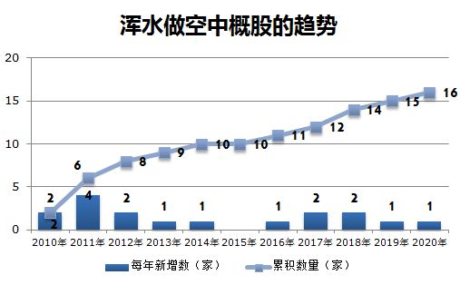 焦点分析 | 58份中概股做空报告梳理：“狙击”命中率为何降低？
