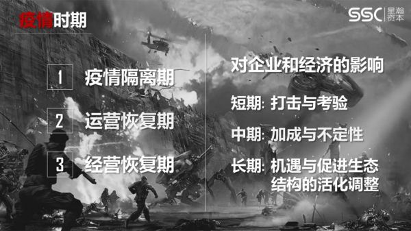 超级观点 | 危机之下,如何降低能耗度过调整期?