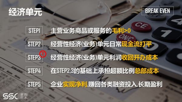 超级观点 | 危机之下,如何降低能耗度过调整期?