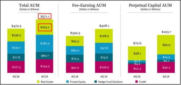 不是老潘在跑路,只是黑石在加仓中国