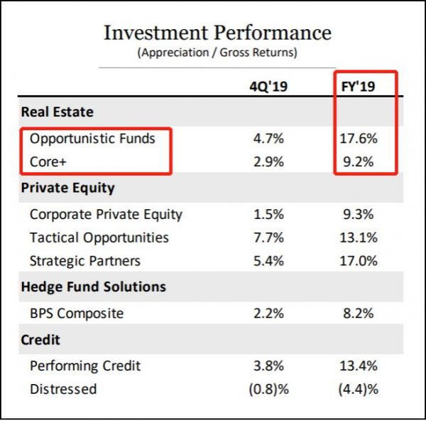 不是老潘在跑路,只是黑石在加仓中国