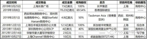 不是老潘在跑路,只是黑石在加仓中国
