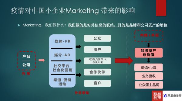 善用Mar-tech工具，特殊时期更需“精益营销”