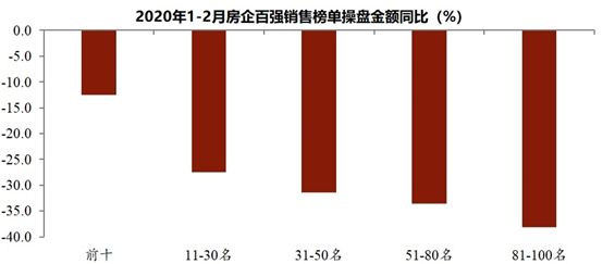 疫情加速企业分化:大企业为何更能做大
