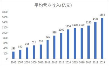 疫情加速企业分化:大企业为何更能做大