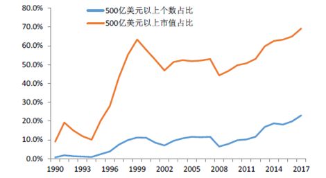疫情加速企业分化:大企业为何更能做大