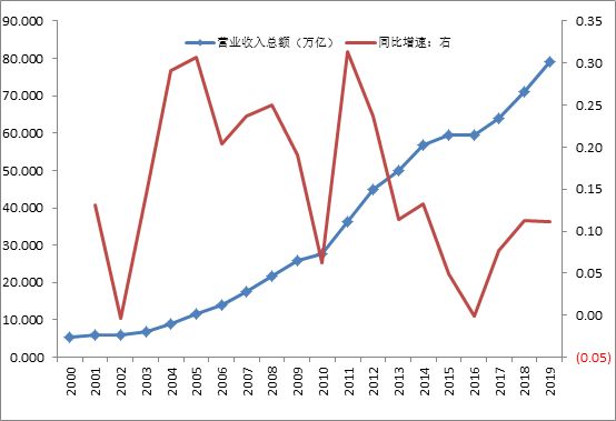 疫情加速企业分化:大企业为何更能做大