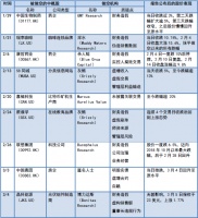 焦点分析 | 58份中概股做空报告梳理：“狙击”命中率为何降低？