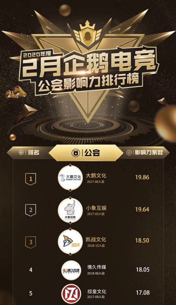 36氪独家 | 知名游戏MCN小象互娱和大鹅文化宣布合并，腾讯、斗鱼、虎牙、盛大为重要股东