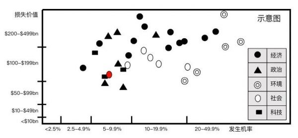 孙振耀：很多企业不是死在危机时期，而是死在危机后