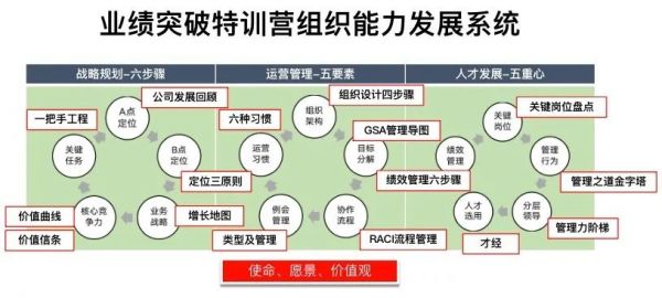 孙振耀：很多企业不是死在危机时期，而是死在危机后
